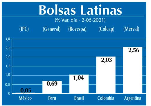 Bolsas Latinas