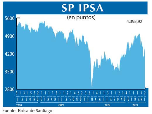 SP IPSA