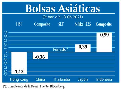 Bolsas Asiaticas