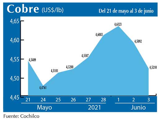 COBRE 3 06