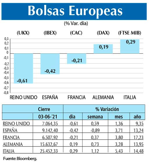 Bolsas Europeas