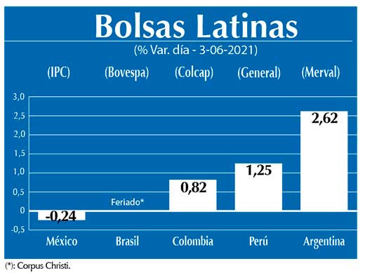 Bolsas Latinas