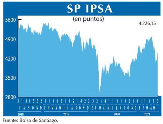 SP IPSA