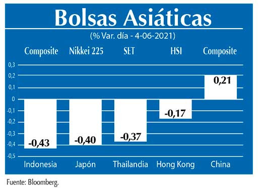 Bolsas Asiaticas