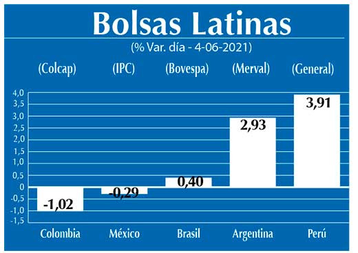 Bolsas Latinas
