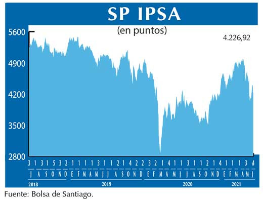 SP IPSA