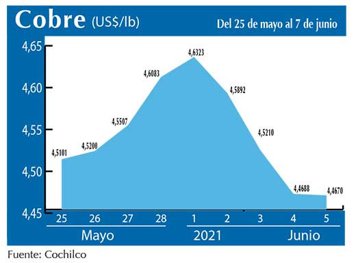 COBRE 7 06 21