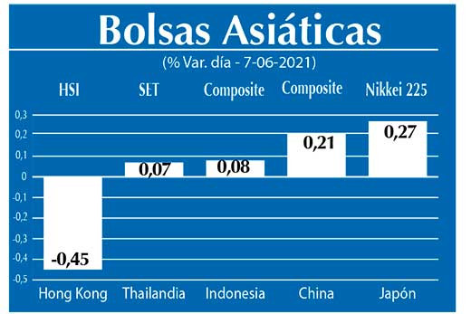 Bolsas Asiaticas