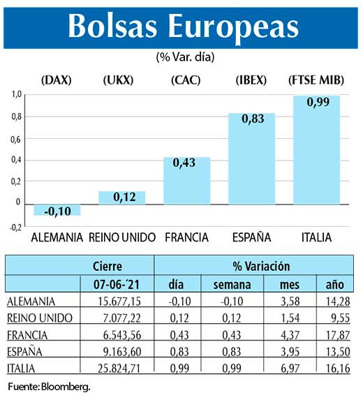 Bolsas Europeas