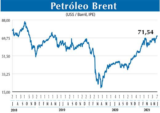 BRENT 7 