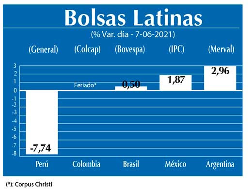 Bolsas Latinas