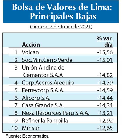 Bolsa Lima 21