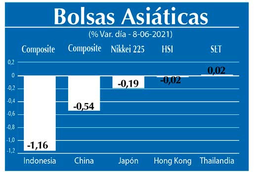 Bolsas Asiaticas