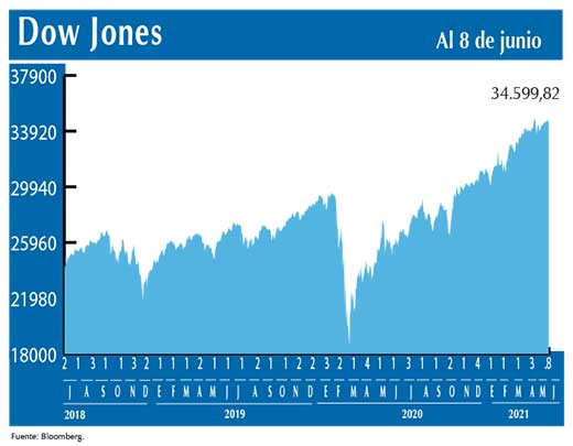 Dow Jones