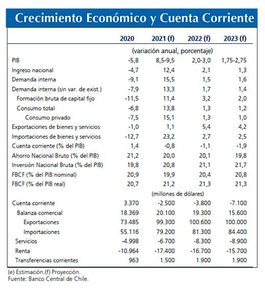 Ipom Crecimiento junio