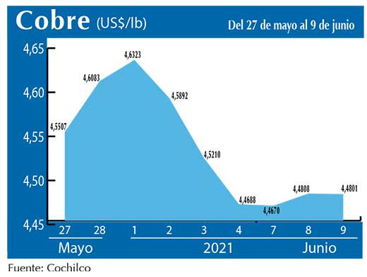 COBRE 9 06 21