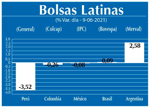 Bolsas Latinas