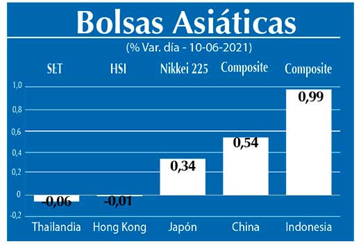 Bolsas Asiaticas