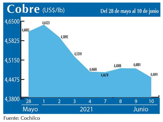 COBRE 10 06