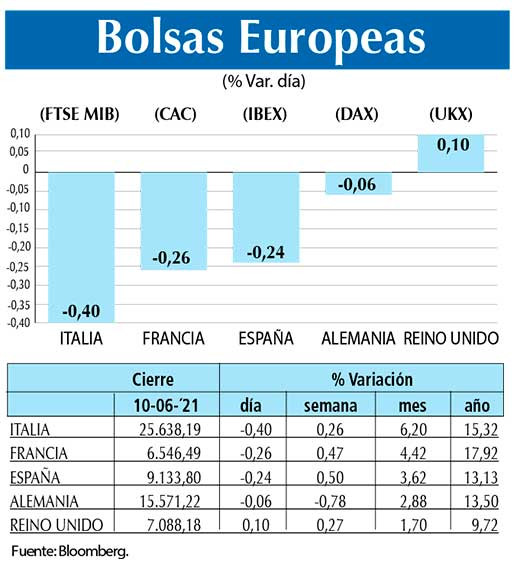 Bolsas Europeas