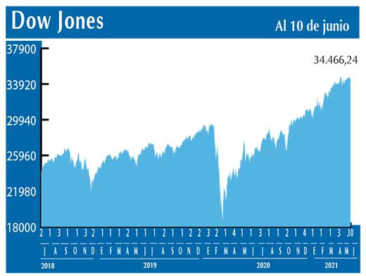 Dow Jones