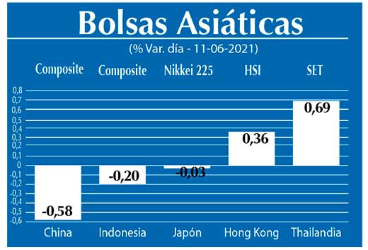 Bolsas Asiaticas
