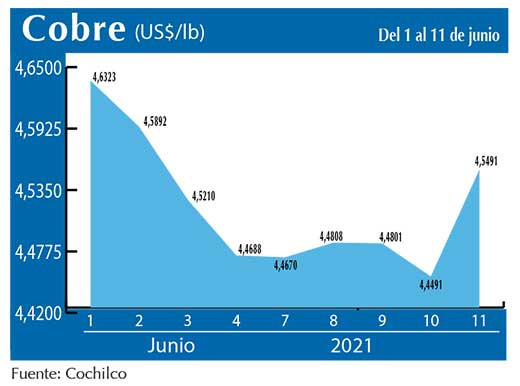 COBRE 11 06