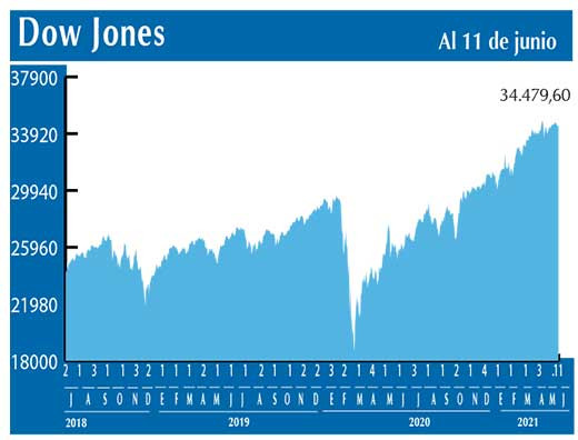 Dow Jones
