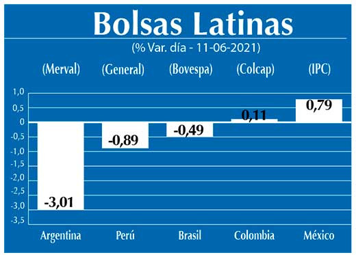 Bolsas Latinas