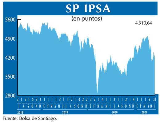 SP IPSA