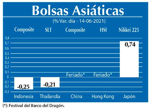 Bolsas Asiaticas