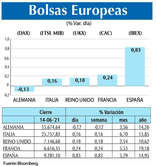 Bolsas Europeas