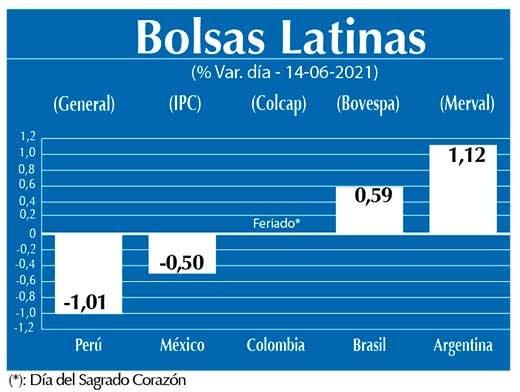 Bolsas Latinas