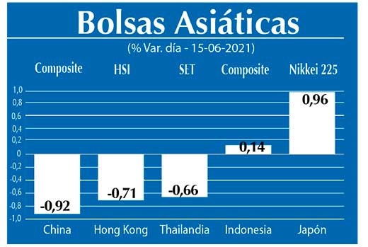 Bolsas Asiaticas