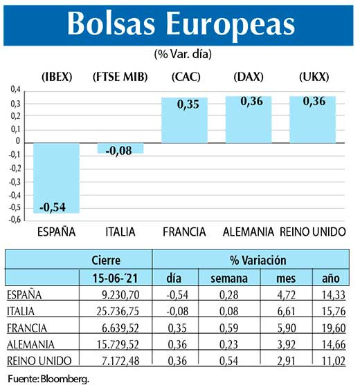 Bolsas Europeas