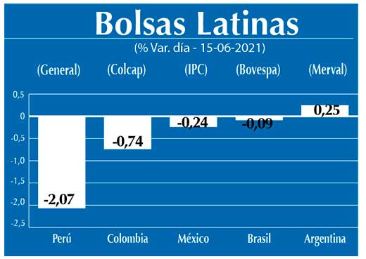 Bolsas Latinas