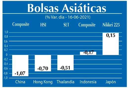 Bolsas Asiaticas