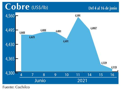 COBRE 16 06