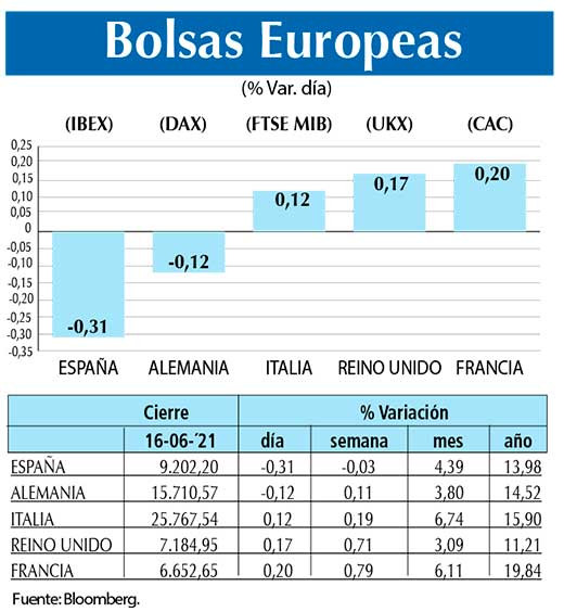 Bolsas Europeas