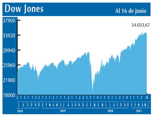 Dow Jones