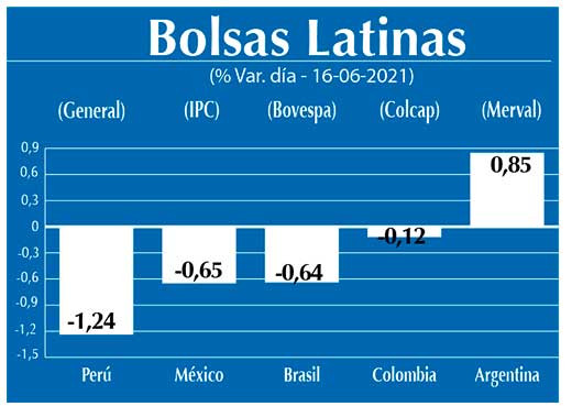 Bolsas Latinas