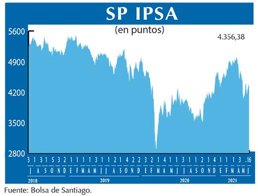 SP IPSA