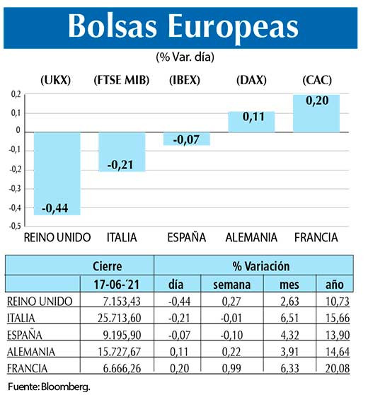 Bolsas Europeas
