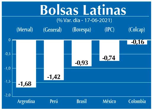 Bolsas Latinas