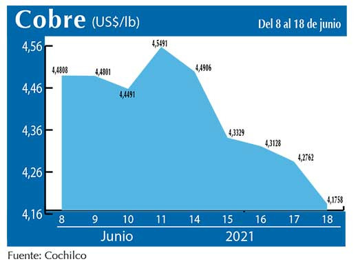 COBRE 18 06