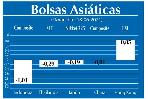 Bolsas Asiaticas