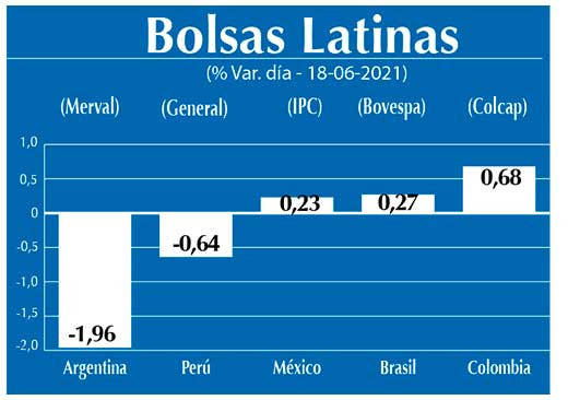 Bolsas Latinas