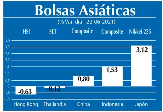 Bolsas Asiaticas