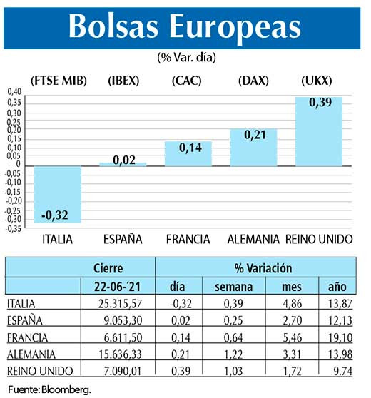 Bolsas Europeas