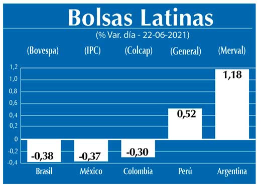 Bolsas Latinas